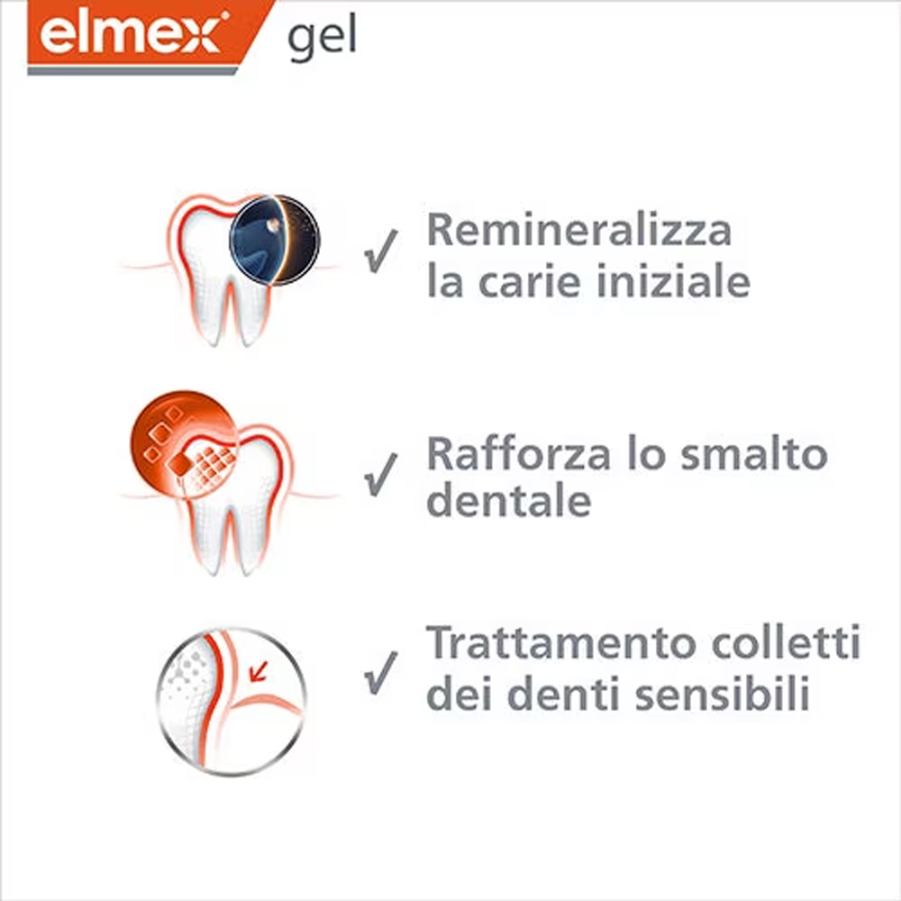 Elmex Gelee Gel Fluor Dental 2 - Teeth Whitening Results recension och pris
