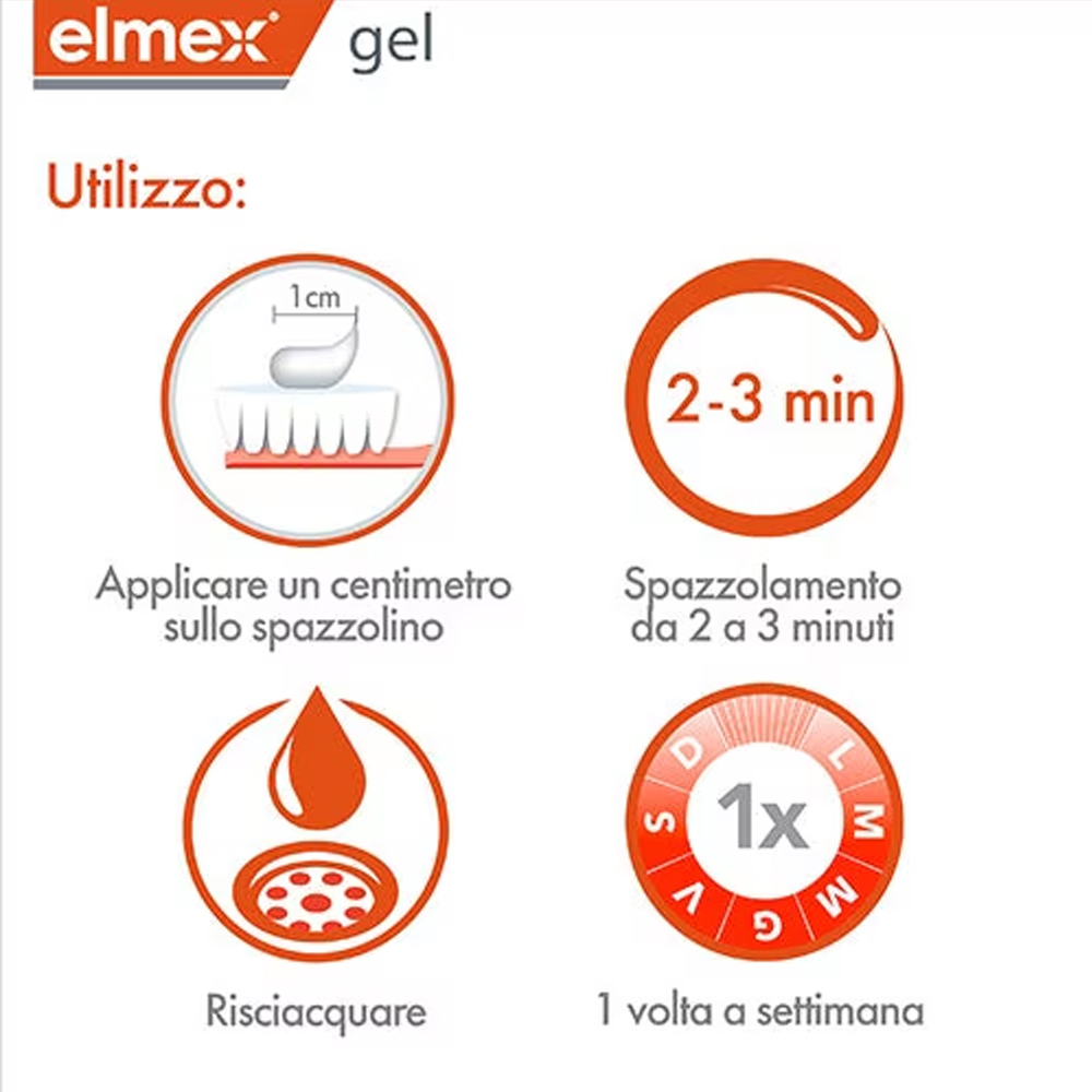 Elmex Gelee Gel Fluor Dental 2 - Teeth Whitening Results recension och pris