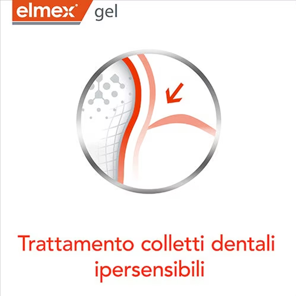 Elmex Gelee Gel Fluor Dental 2 - Teeth Whitening Results recension och pris