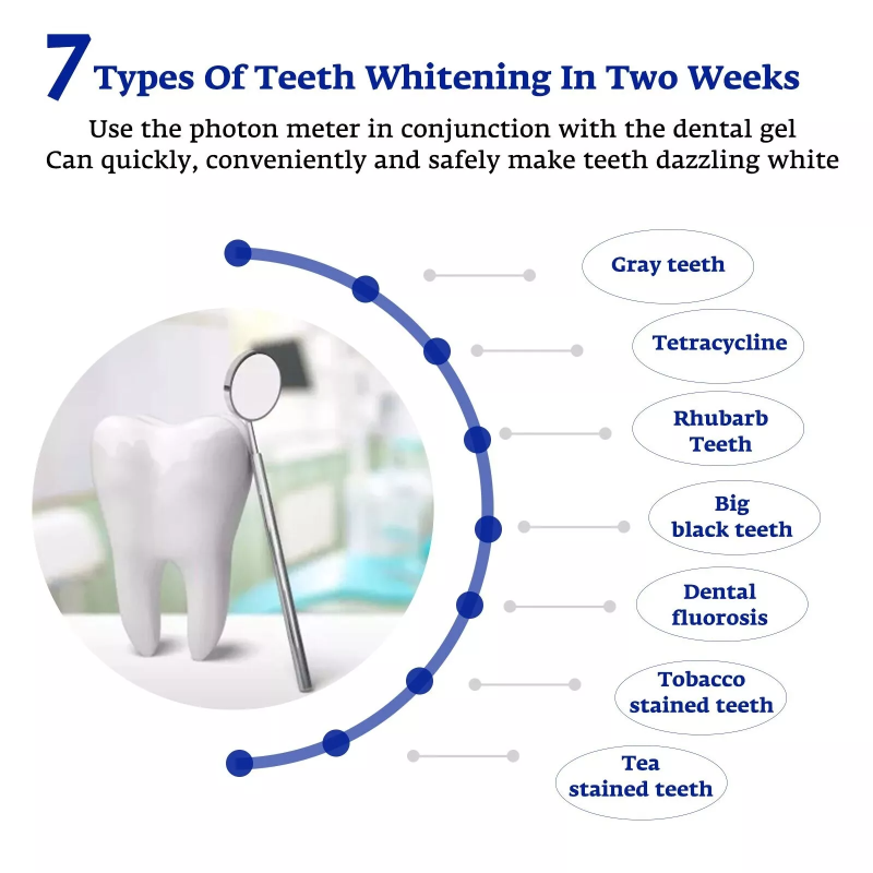 Teeth Whitening Accelerator Sm - Teeth Whitening Uv recension och pris